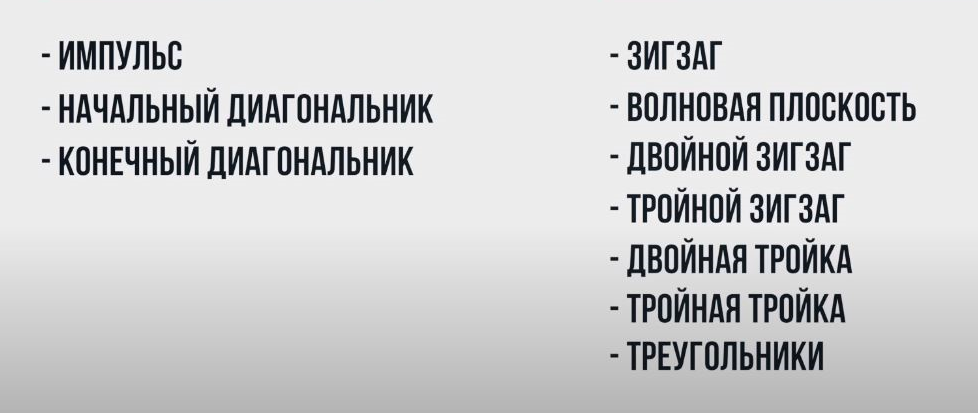 слева виды волн роста, справа коррекционные