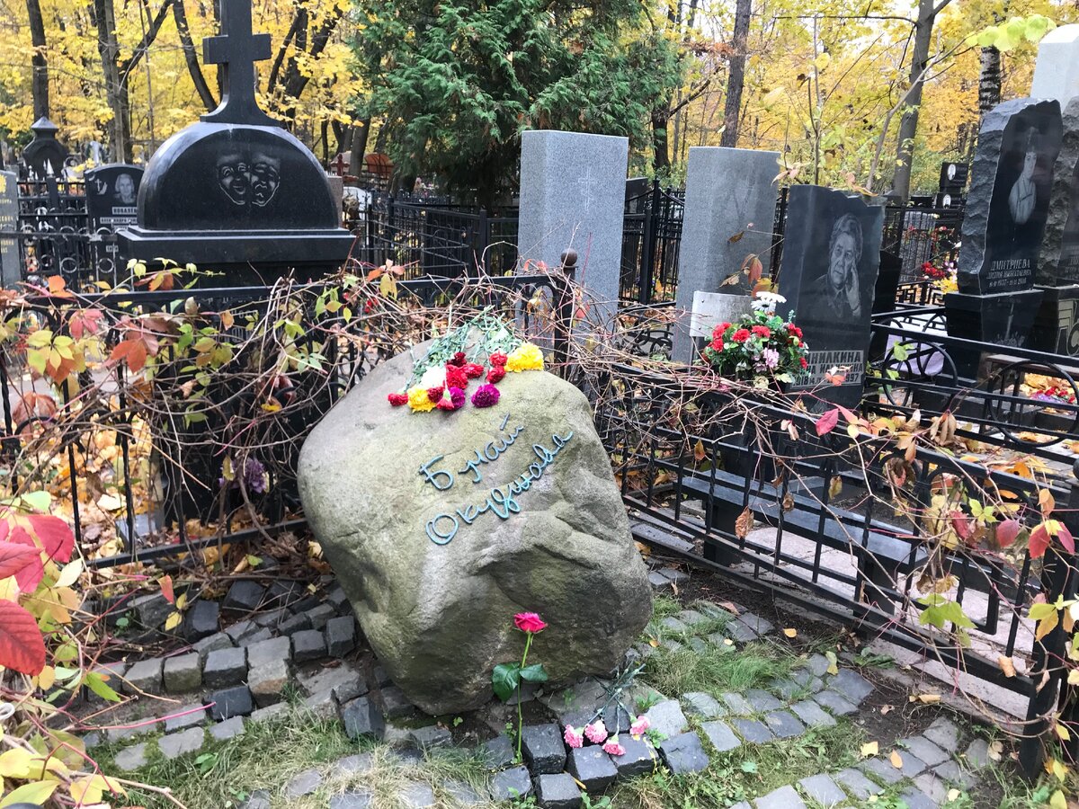 Могила градского на ваганьковском кладбище на схеме
