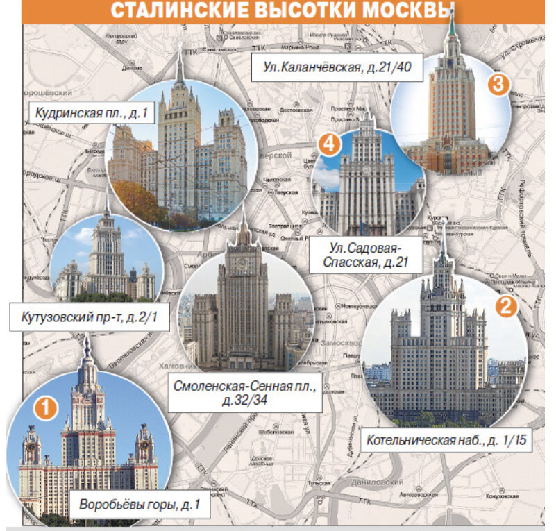 7 сталинских высоток в москве адреса название