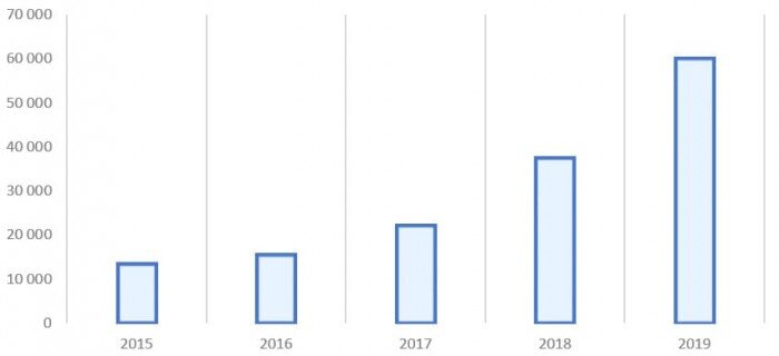 Источник: journal.open-broker.ru