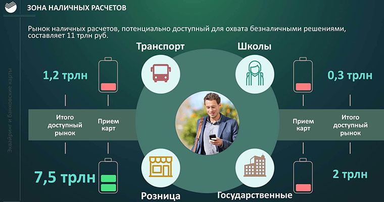 Слайд должен стать кратким конспектом речи спикера, в котором четко изложена логика рассуждения /