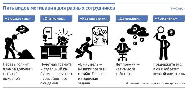 Каждый человек индивид. Помни!