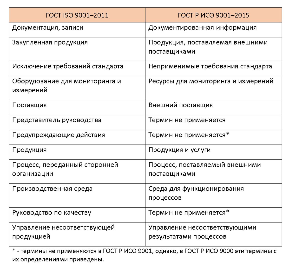 1.2 СМК без секретов. Принципы менеджмента качества | СМК-консультант ...