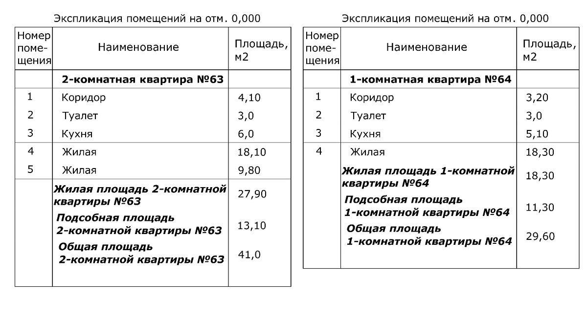 Экспликация помещений