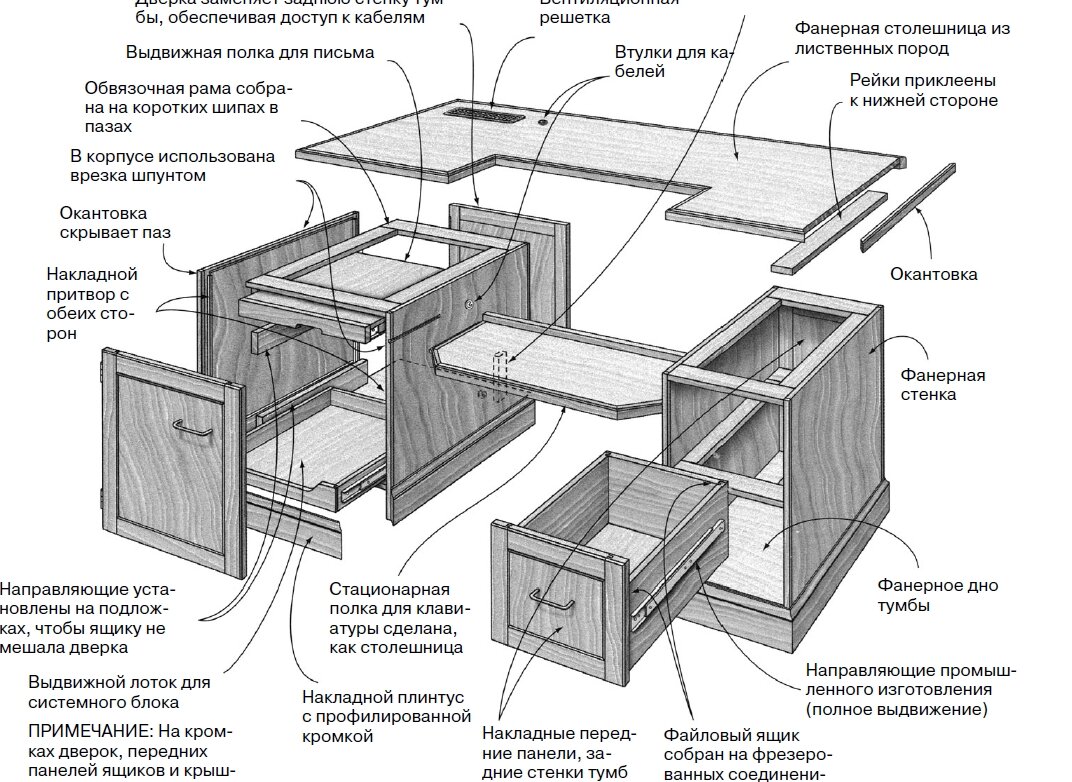 Чертежи и схемы сборки мебели для тех, кто решил сделать мебель своими руками