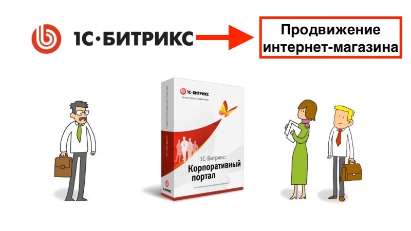 Bitrix продвижение. Продвижение интернет магазина. Продвижение магазина. Продвижение сайта 1с Битрикс. Время раскрутки интернет магазина.