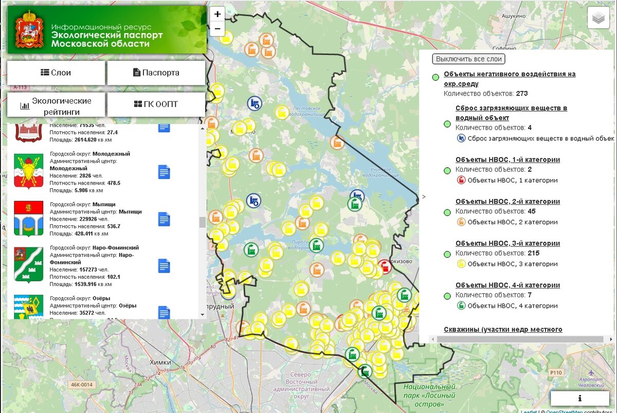 Проект экологические проблемы подмосковья