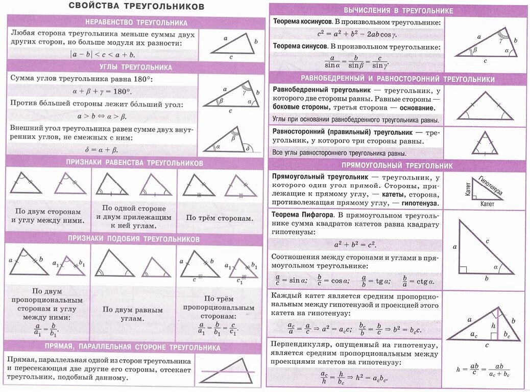 Свойства ТРЕУГОЛЬНИКА 