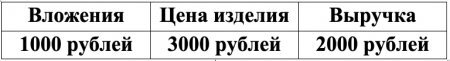 Заработок на вязании свитера
