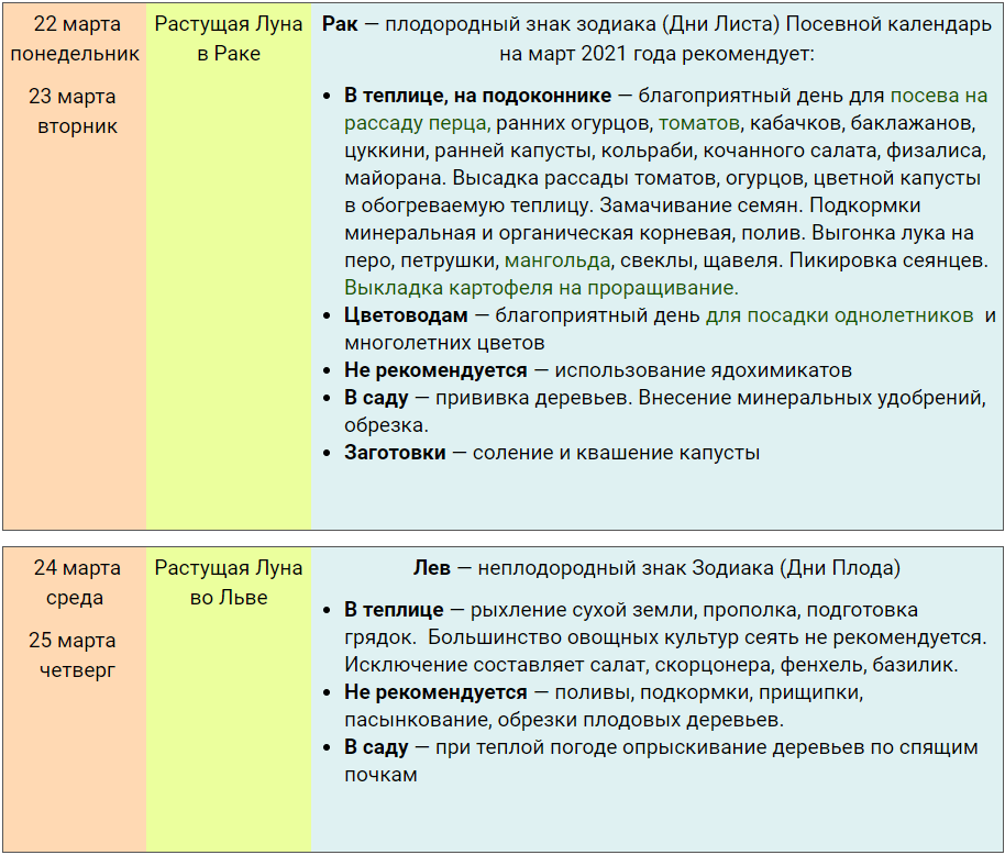 Календарь садовода март 2021 года посевной