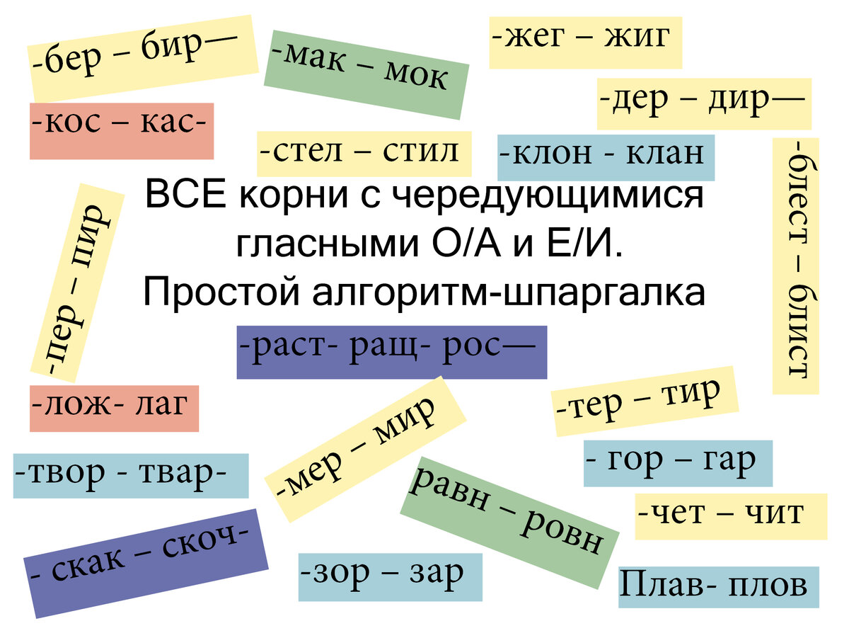 Шпаргалка: чередующиеся гласные О/А и Е/И в корне слова | Про познание |  Дзен