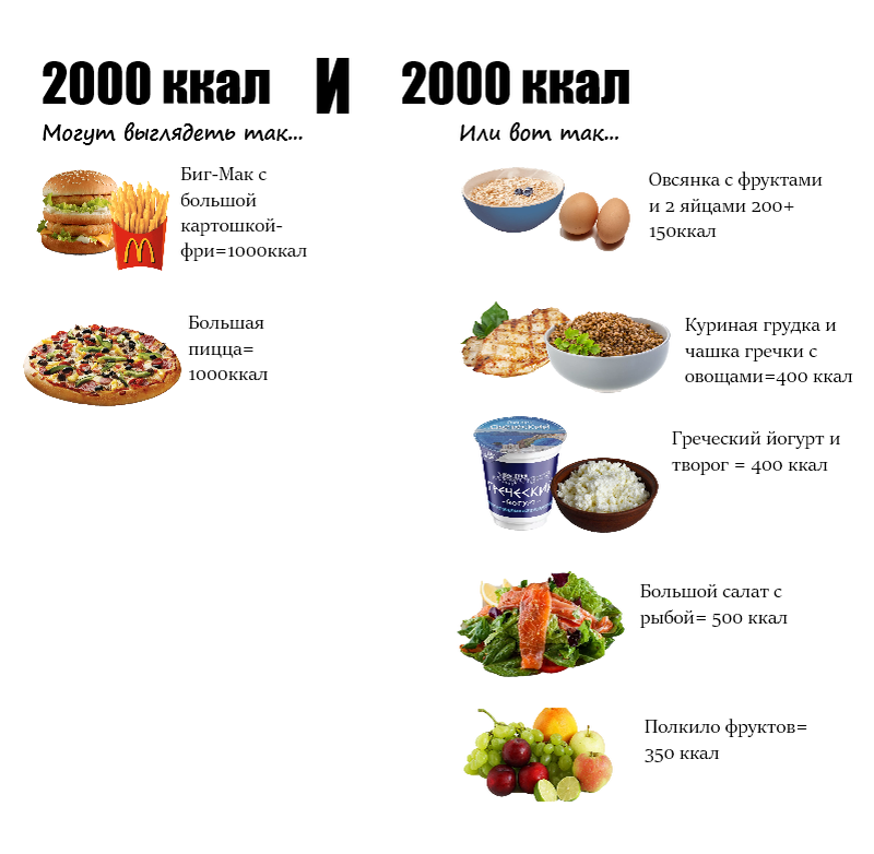 Калорийные продукты для набора веса