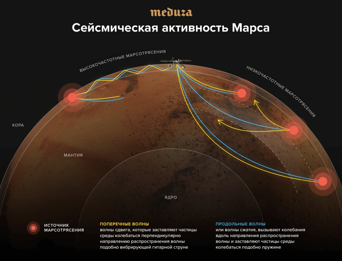 Mars mirrors