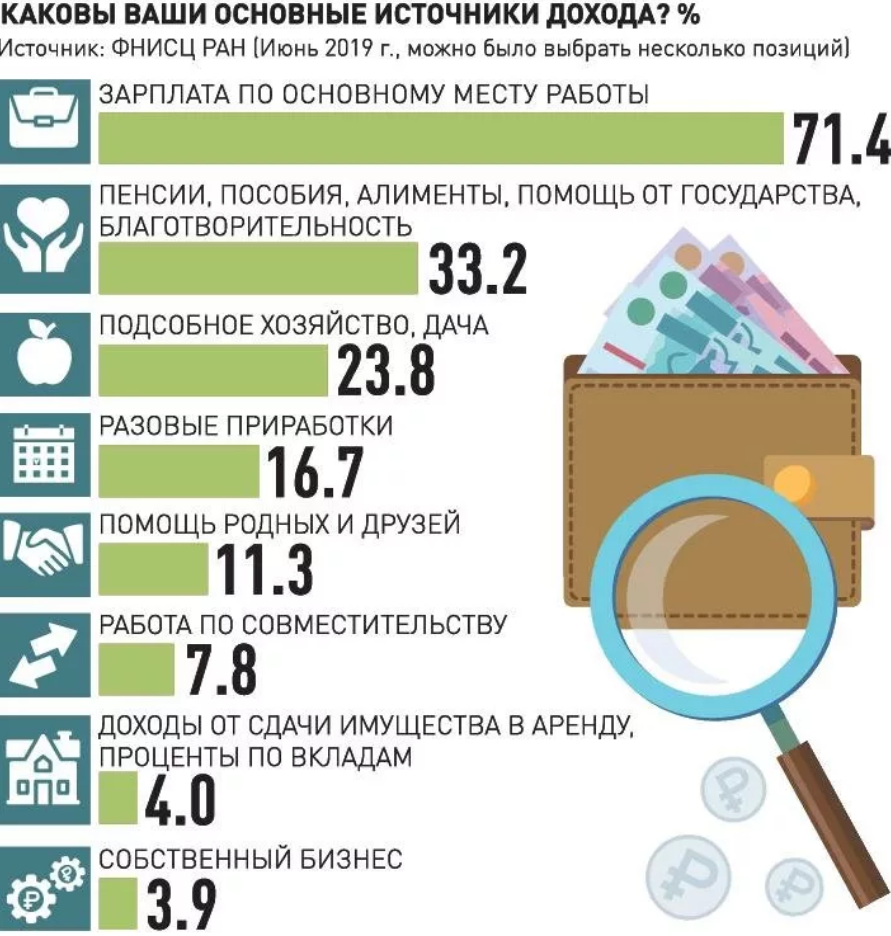 Количество источников. Соотношение богатых и бедных. Статистика бедных и богатых в России. Бедность средний класс богатые. Богатые и бедные в России Росстат.