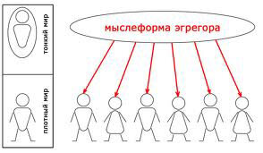 2. Маятники