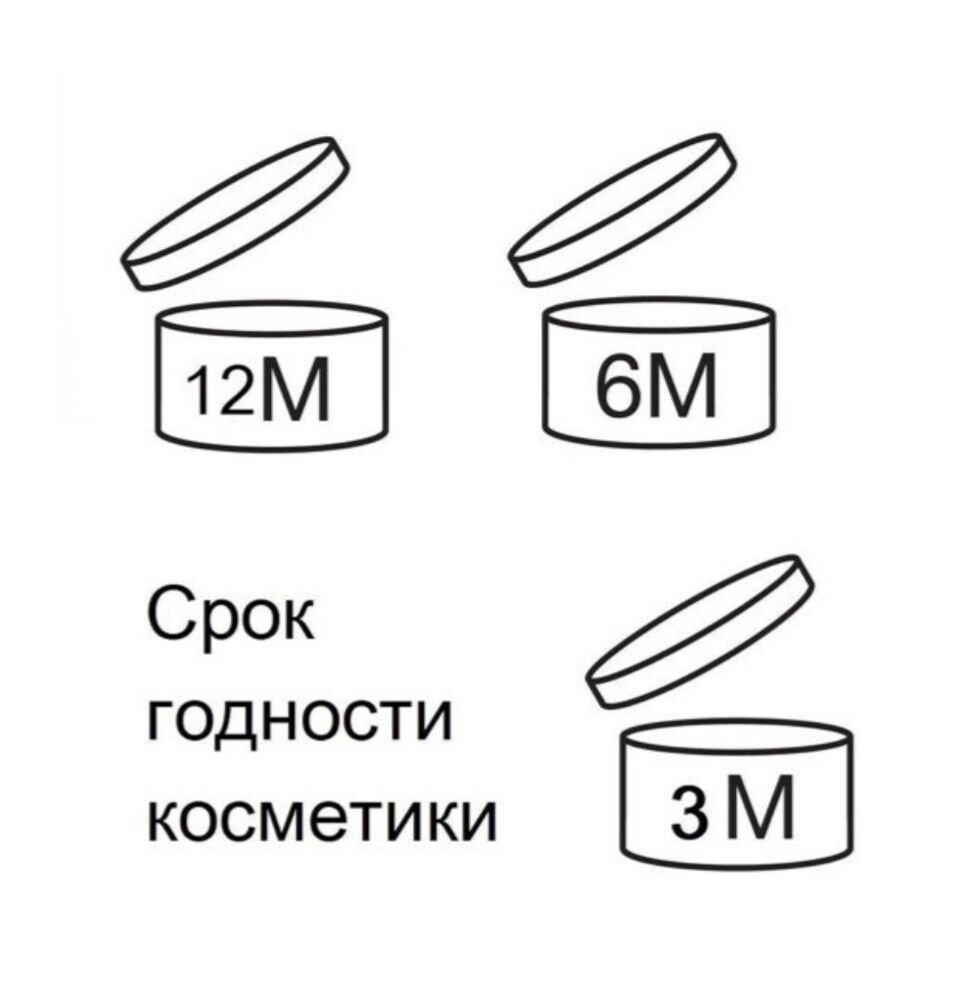 Значки, которые показывают какой срок годности у косметического продукта