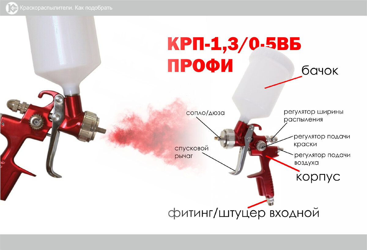 Краскопульт своими руками для покраски автомобиля. Краскопульт КРП-3 инструкция. RONGPENG краскопульт.