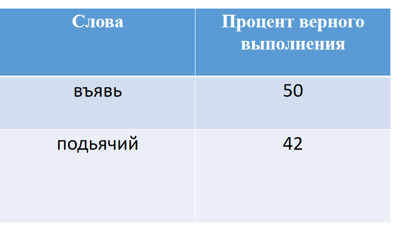 Слово 12 целое