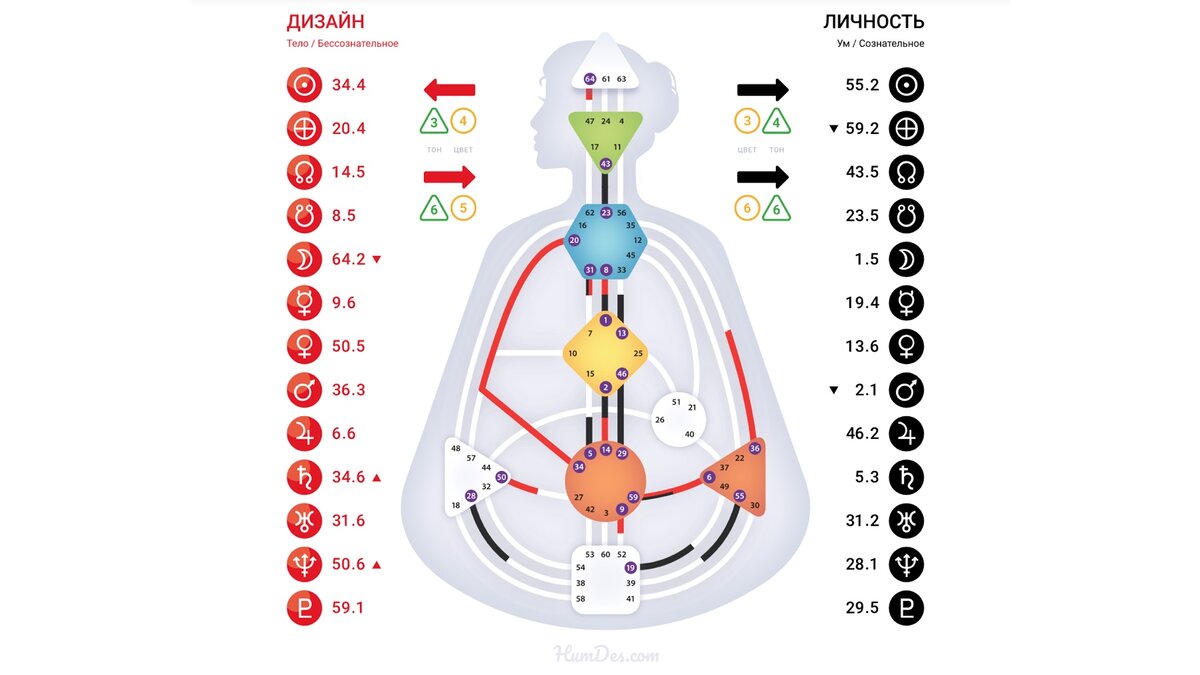 Дизайна Человека рассчитать карту бесплатно с расшифровкой.