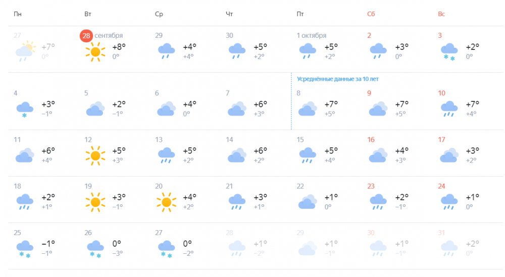 Погода видим иркутской. Прогноз погоды на октябрь 2021. Какая погода была в октябре 2021. Погода в Иркутске на октябрь 2021. Погода на 11 августа.