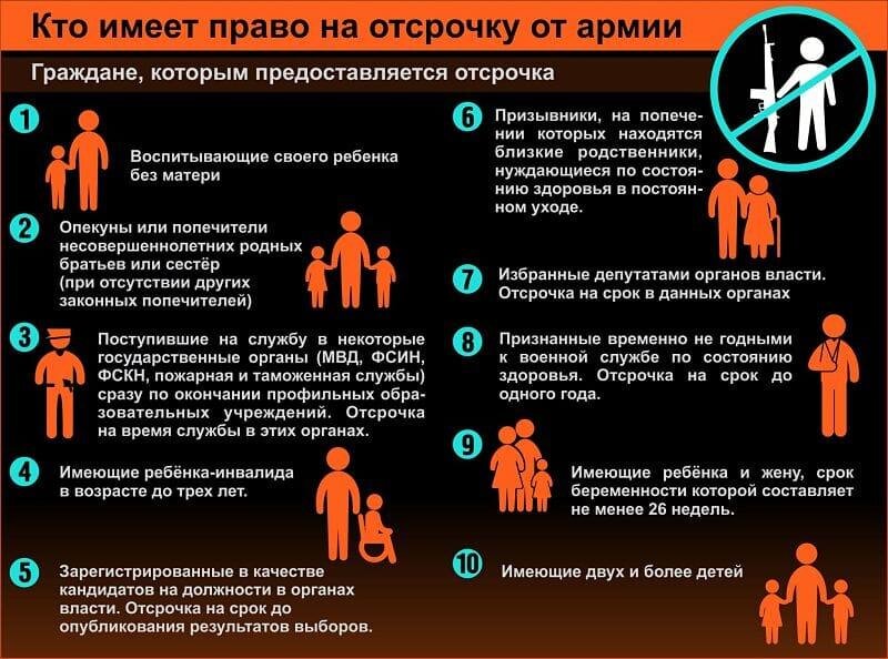 Сколько отсрочек