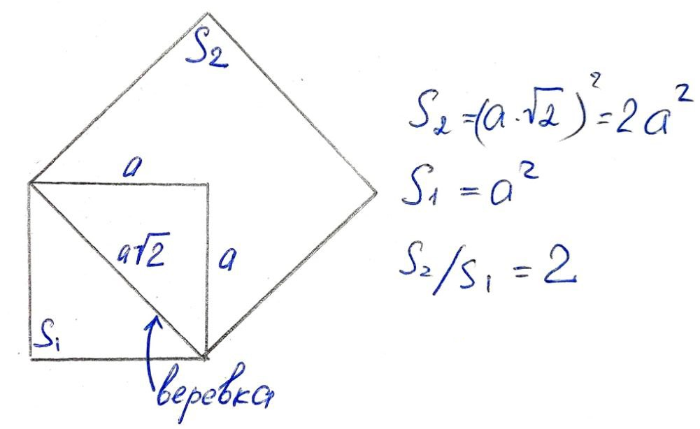 Кто придумал теорему Пифагора? Его опередили минимум на 100 лет! |  Математика не для всех | Дзен