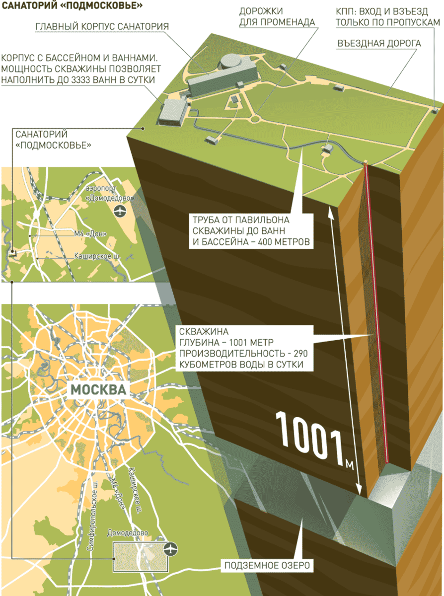 Под Москвой еще в XIX веке обнаружены пустоты, а в наше время – подземное  море | Наука наизнанку | Дзен