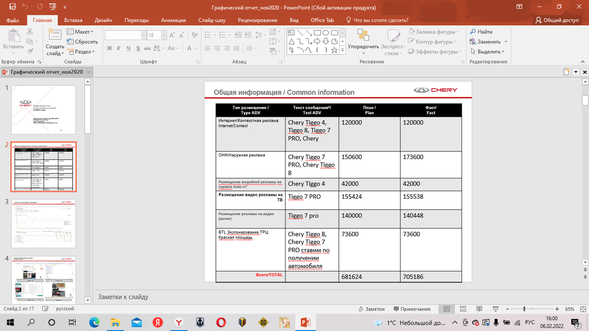 вот такой отчет отправляется в головной офис импортеру. Отчет по несуществующим затратам на рекламу