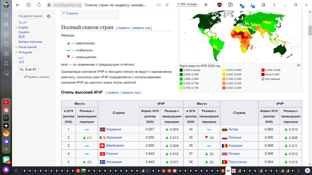 https://ru.wikipedia.org/wiki/Список_стран_по_индексу_человеческого_развития