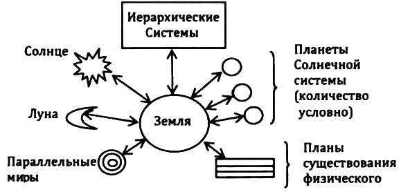 Энергосвязь. Энергосвязи. Энергосвязи с бывшими.