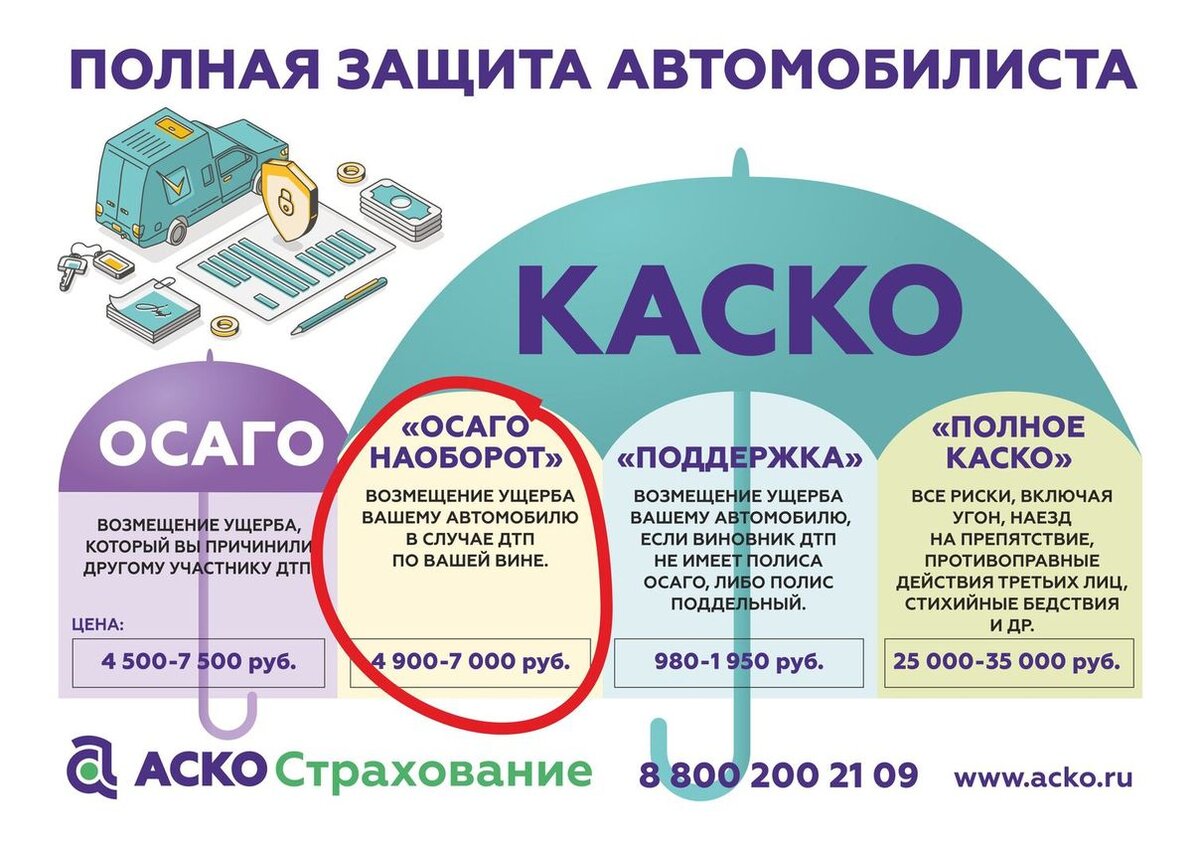 Осаго каско презентация