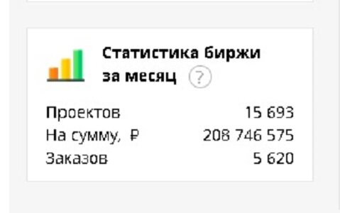 Чтобы понять потенциал площадки, достаточно посмотреть статистику биржи за месяц: