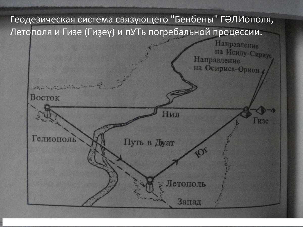 Геодезическая система связующего "Бенбены" ГӘЛИополя, Летополя и Гизе (Гиҙеү) и пУТь погребальной процессии.