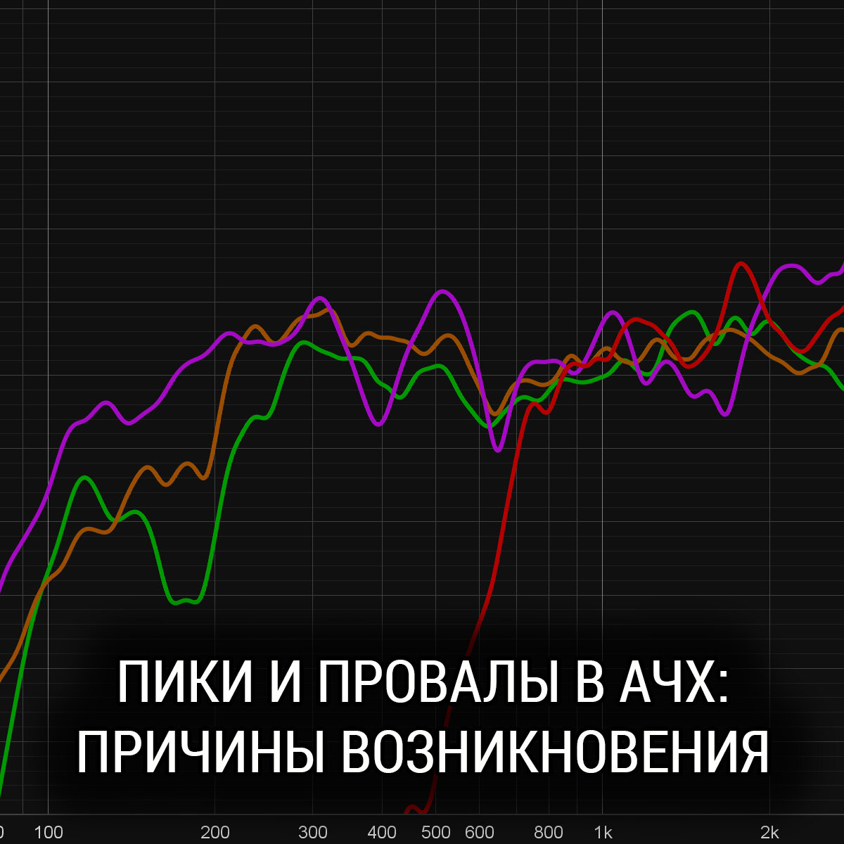 Пики и провалы АЧХ: причины возникновения и способы устранения | Школа  Автозвука Сергея Туманова | Дзен