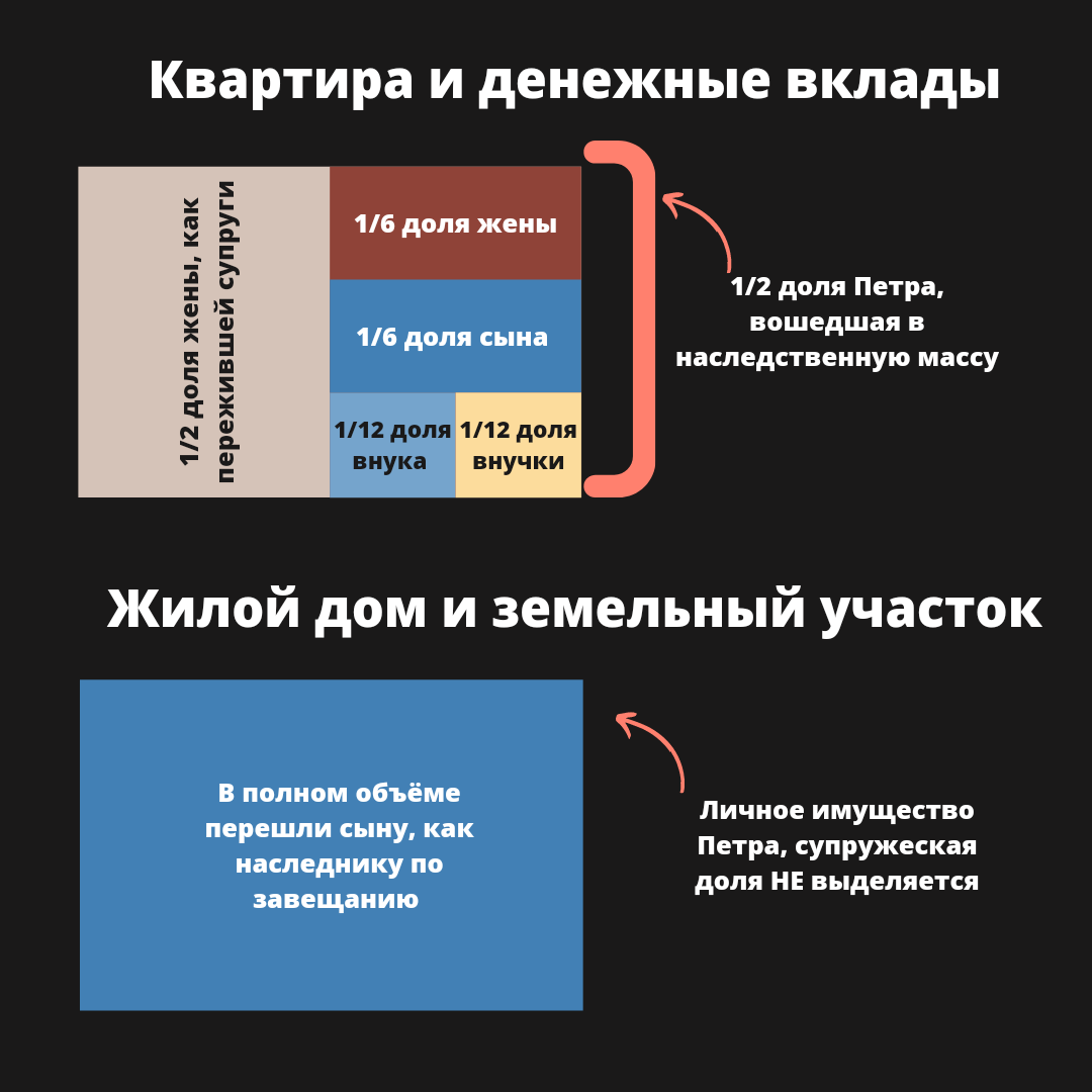 Положена жене обязательная доля в наследстве? | ЗакониУм - юридические  истории | Дзен