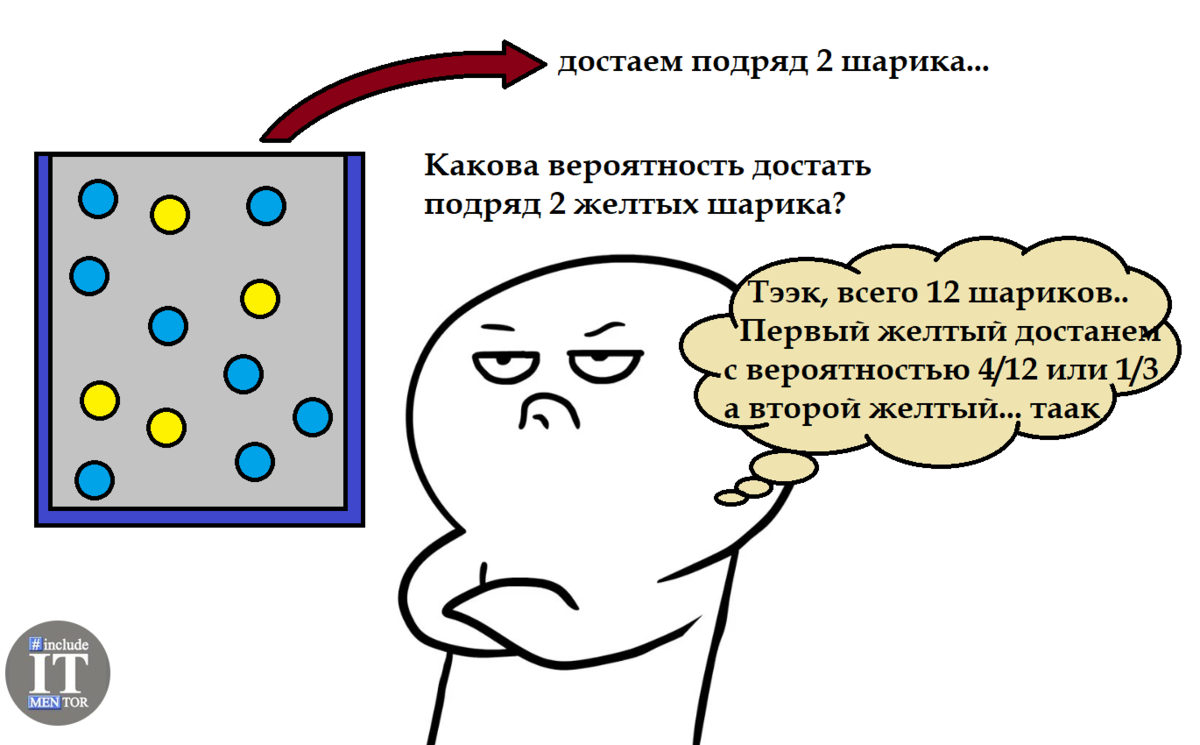 Подвох в «простой» задаче по теории вероятностей из ОГЭ и ЕГЭ | Репетитор  IT mentor | Дзен