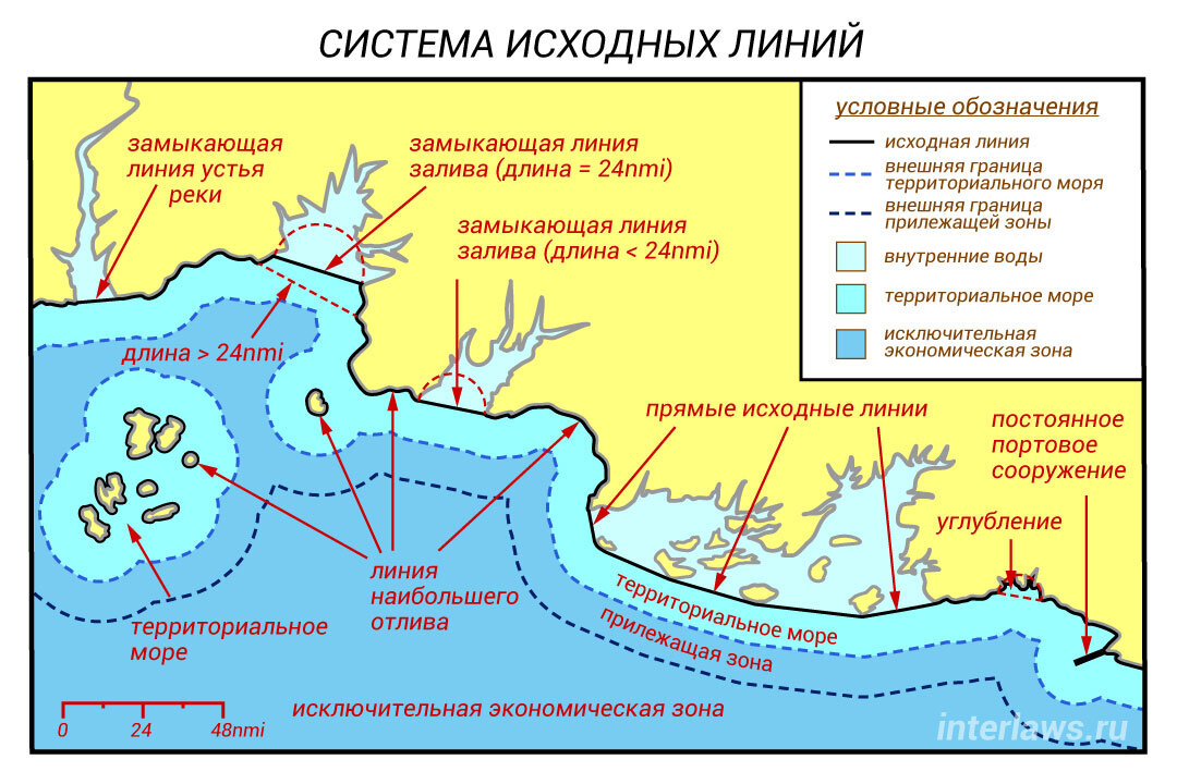 Карта нейтральных вод черного моря