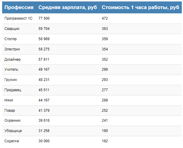 из открытых источников