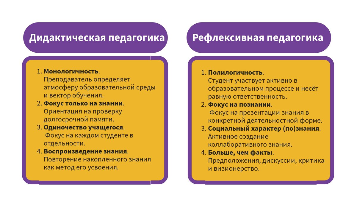 Рефлексия как маленькое чудо: что произойдет, если отойти от традиционного  обучения | ПрепON | Дзен