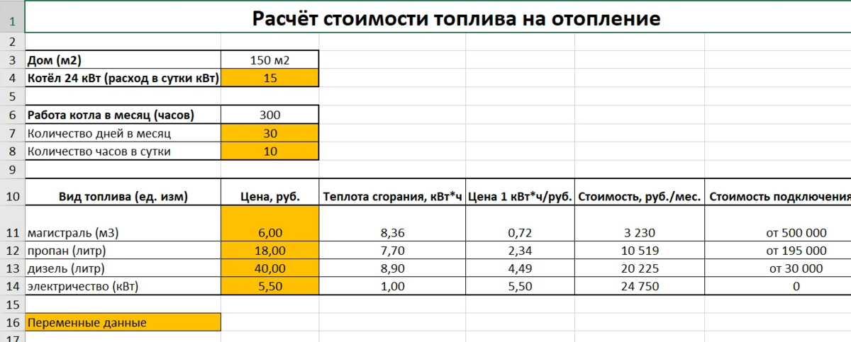 Таблица расчёта стоимости на отопление