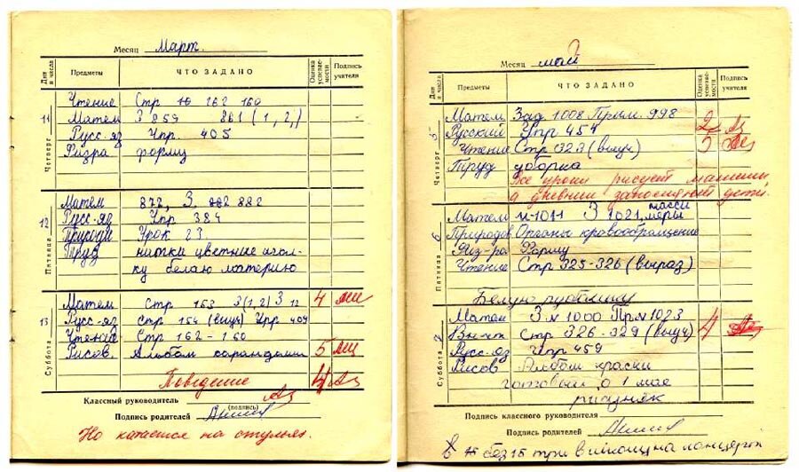 Оценки в школьном дневнике это точки контроля процесса обучения