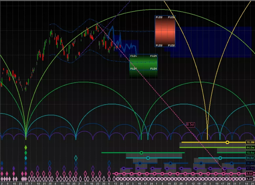 Вариационный автокодировщик. Нейросеть для трейдинга. Нейросеть в трейдинге. Строение нейросети. Нейронные сети для форекса.