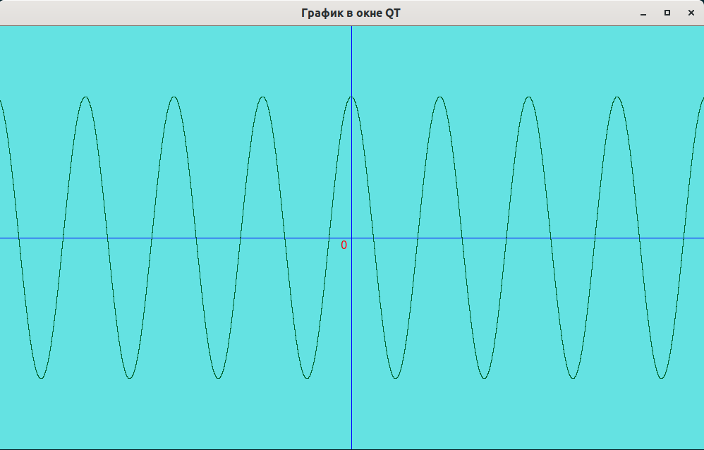 Рисунок 1. График функции f=cos(x)