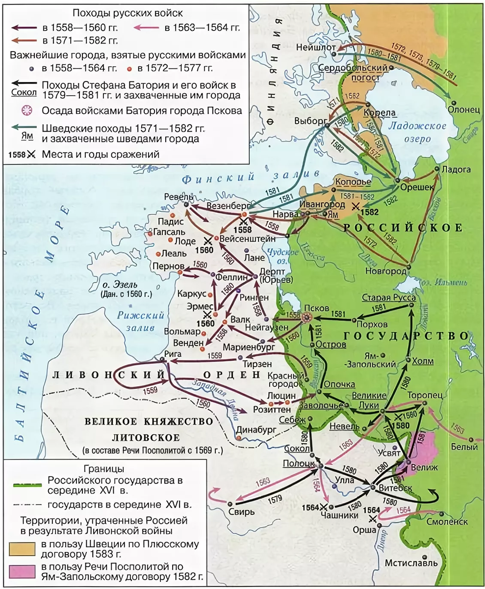 Походы польских войск