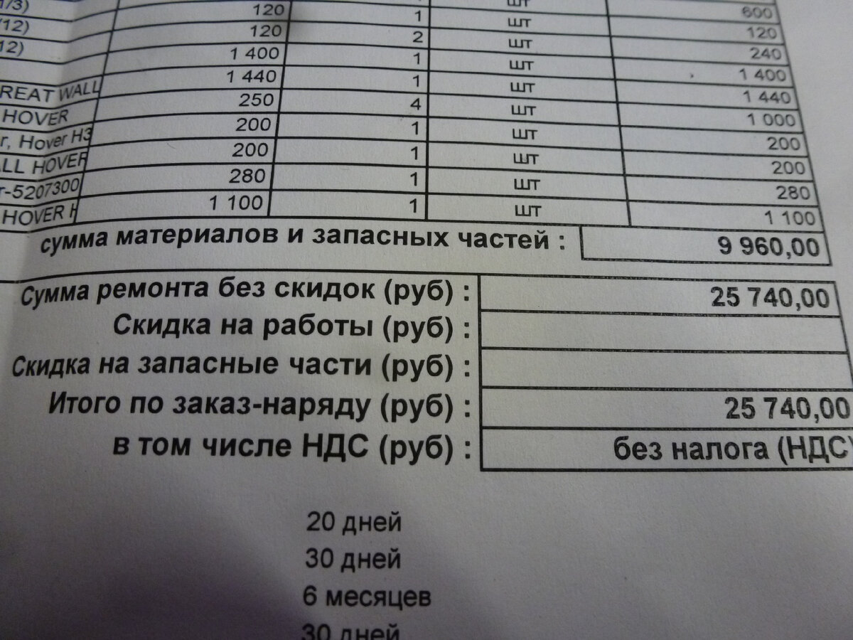 Последний предновогодний прайс