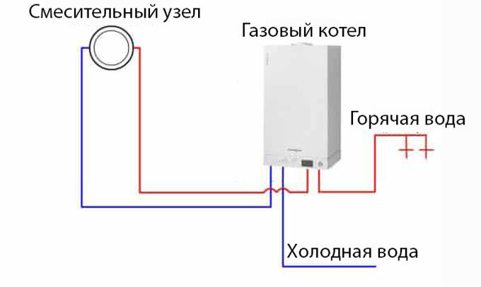 Схема работы теплообменника (газового котла)