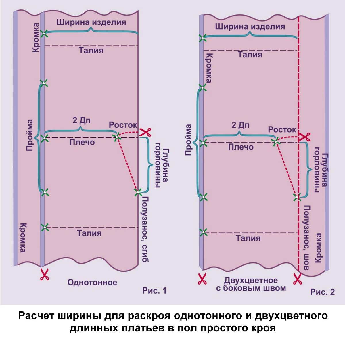 Ярусное платье - простая выкройка