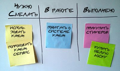 Я уже не раз поднимал тему личной эффективности, техникам выполнения задач и проектирования работы. Но на днях составляя очередной список дел на день меня осенило, что это же КАНБАН по-русски.