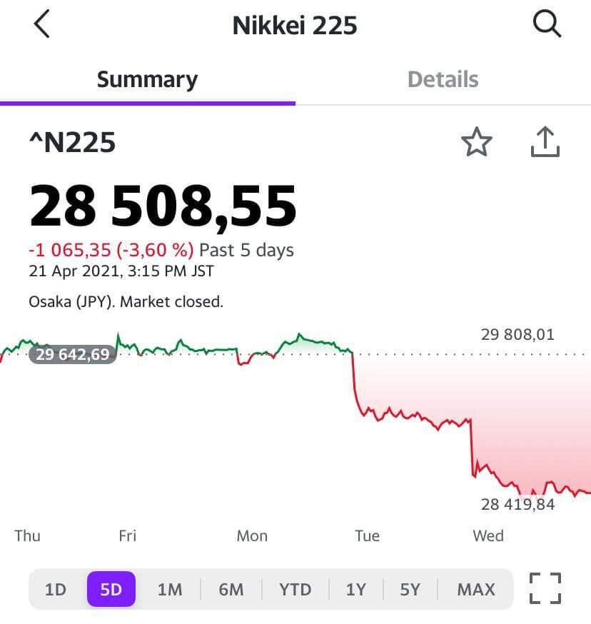 -2