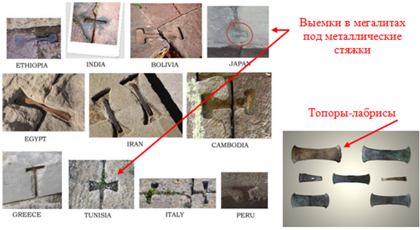 Коллаж автора. Набор фото из открытых источников